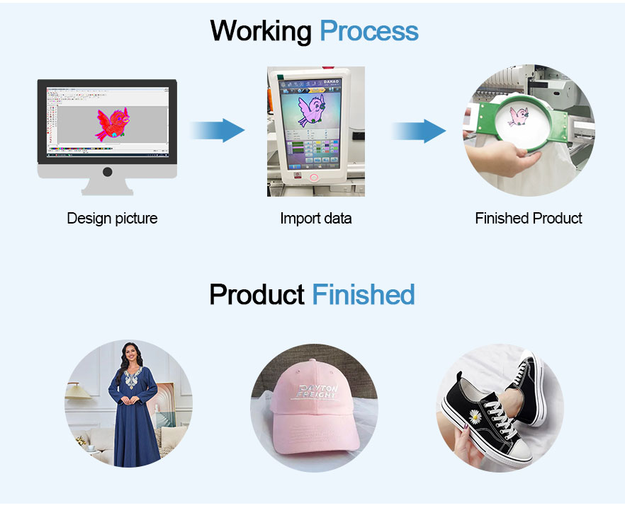सिंगल हेड-कढ़ाई-मशीन-कार्य प्रक्रिया 