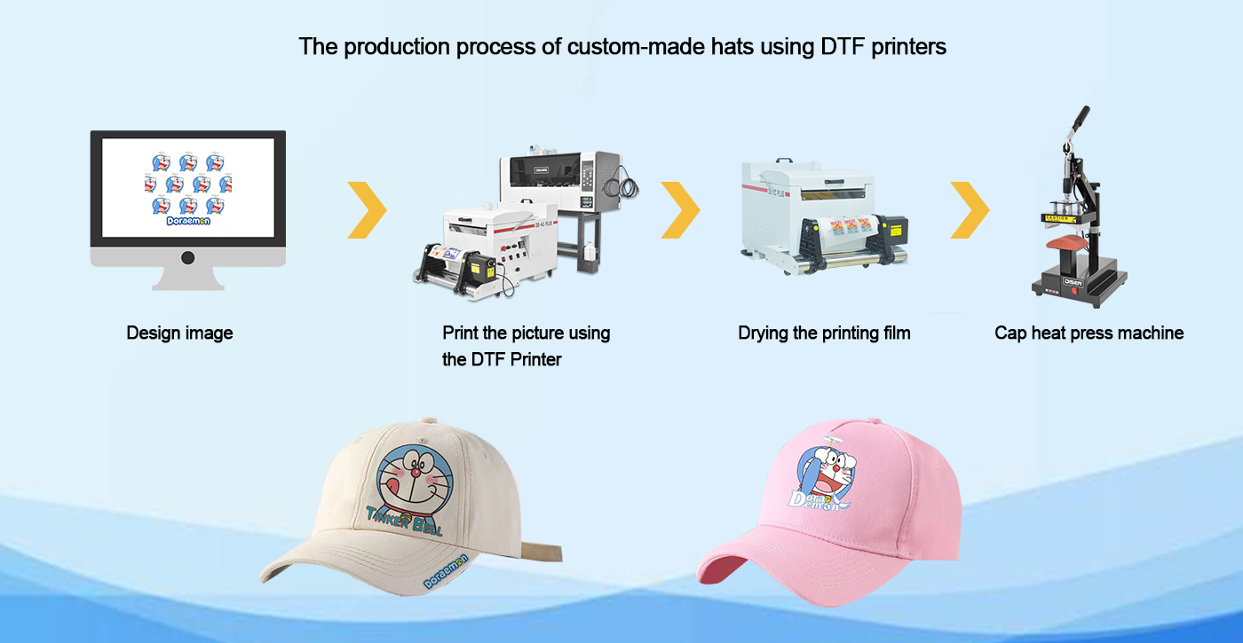 डीटीएफ प्रिंटर का उपयोग करके कस्टम-निर्मित टोपियों की उत्पादन प्रक्रिया