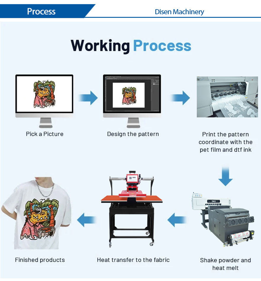 60cm-dtf-printer-orking प्रक्रिया 