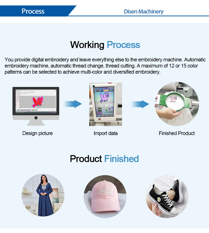 कढ़ाई मशीन प्रक्रिया 