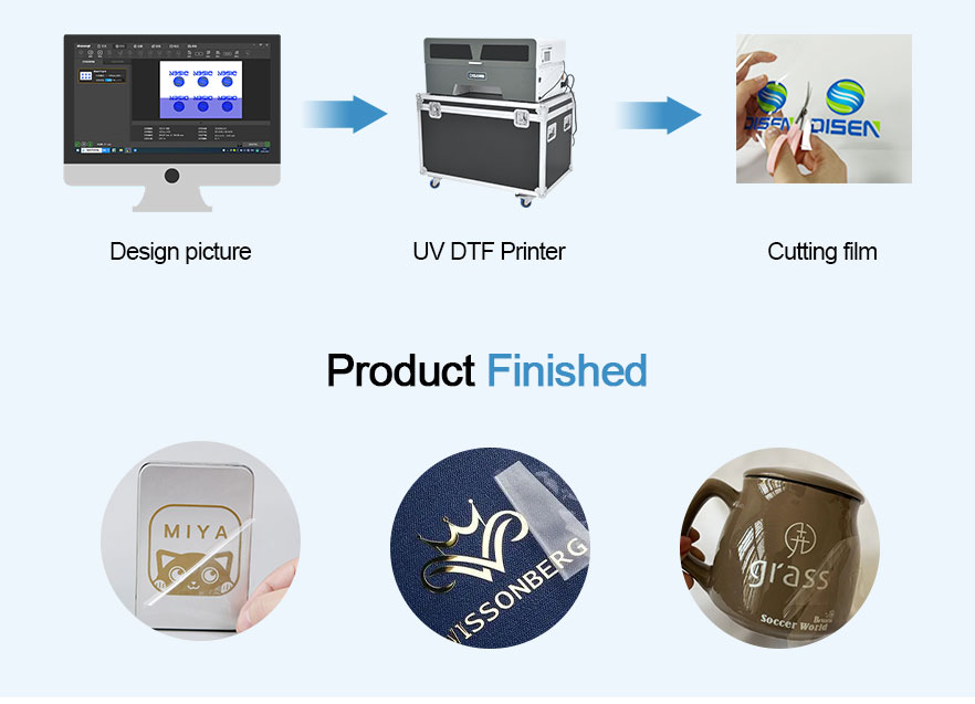 UV-DTF कार्य प्रक्रिया 