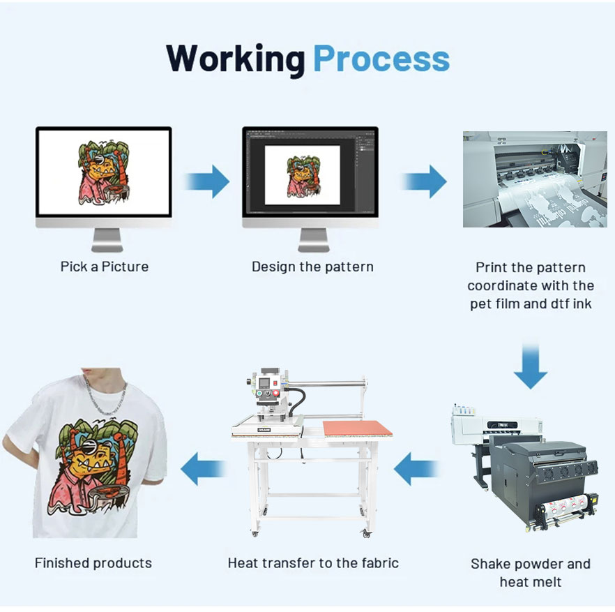 हीट-प्रेस-मशीन-कार्य प्रक्रिया 