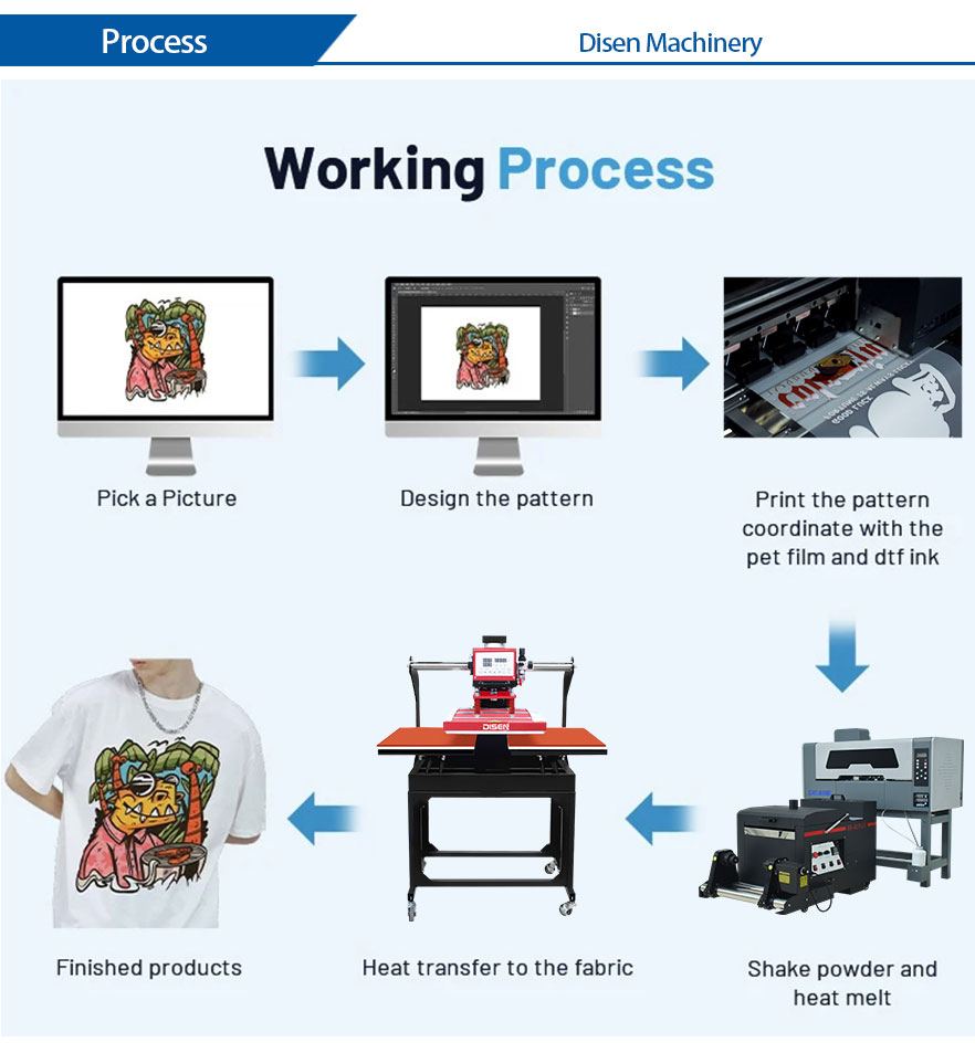 30 सेमी-डीटीएफ-प्रिंटर-कार्य प्रक्रिया 